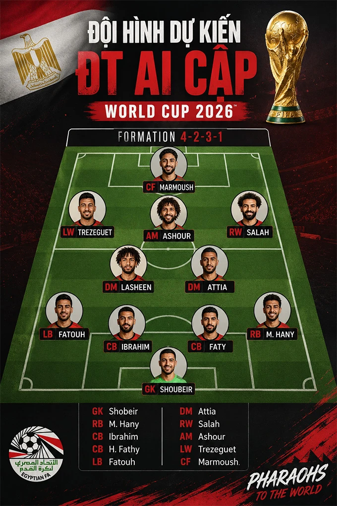 Đội tuyển Ai Cập tại World Cup 2026: Vua Ai Cập sửa sai tại Bắc Mỹ Đội tuyển Ai Cập tại World Cup 2026: Vua Ai Cập sửa sai tại Bắc Mỹ