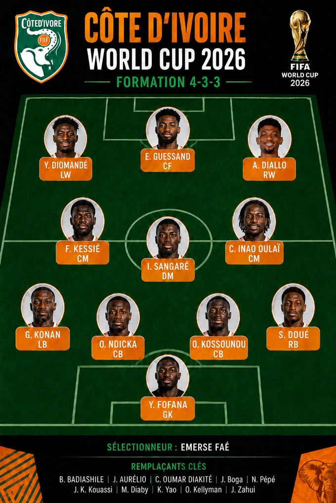 Đội tuyển Bờ Biển Ngà ở World Cup 2026: Niềm hy vọng Amad Diallo