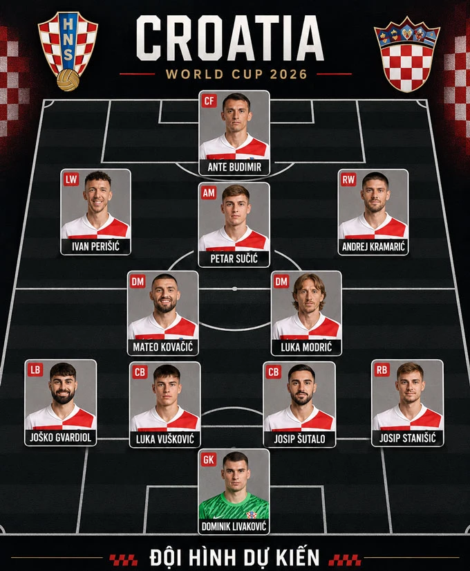 Đội tuyển Croatia ở World Cup 2026: Vẫn phải nhờ cả vào 'lão tướng' Modric