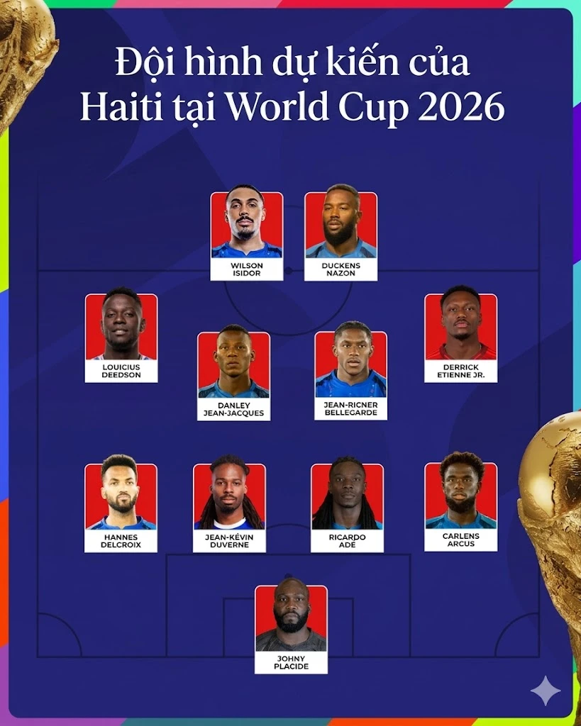 Đội tuyển Haiti ở World Cup 2026: Khó có thể tiến xa Đội tuyển Haiti ở World Cup 2026: Khó có thể tiến xa