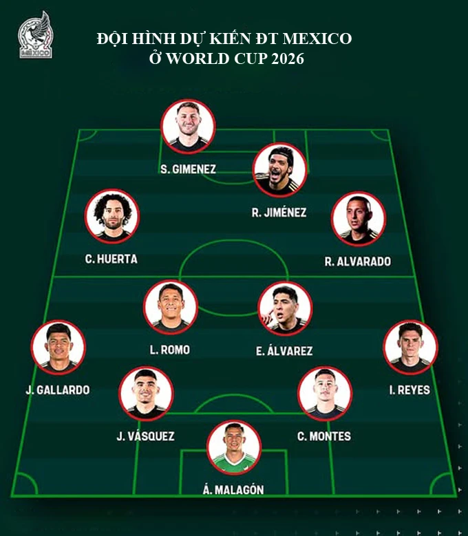 Đội tuyển Mexico ở World Cup 2026: Sức mạnh chủ nhà Đội tuyển Mexico ở World Cup 2026: Sức mạnh chủ nhà