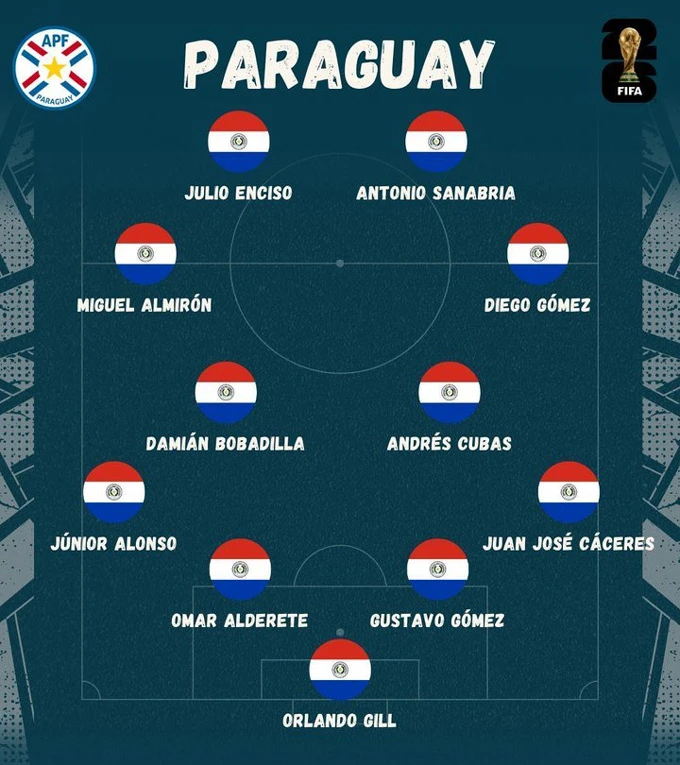 Đội tuyển Paraguay ở World Cup 2026: Vượt qua vòng bảng đã là thành công