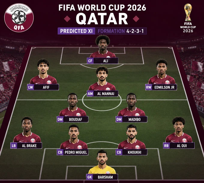 Đội tuyển Qatar ở World Cup 2026: Chờ điểm số đầu tiên tại World Cup Đội tuyển Qatar ở World Cup 2026: Chờ điểm số đầu tiên tại World Cup