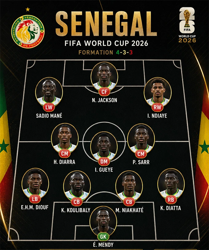 Đội tuyển Senegal ở World Cup 2026: Tái hiện kỳ tích tứ kết Đội tuyển Senegal ở World Cup 2026: Tái hiện kỳ tích tứ kết