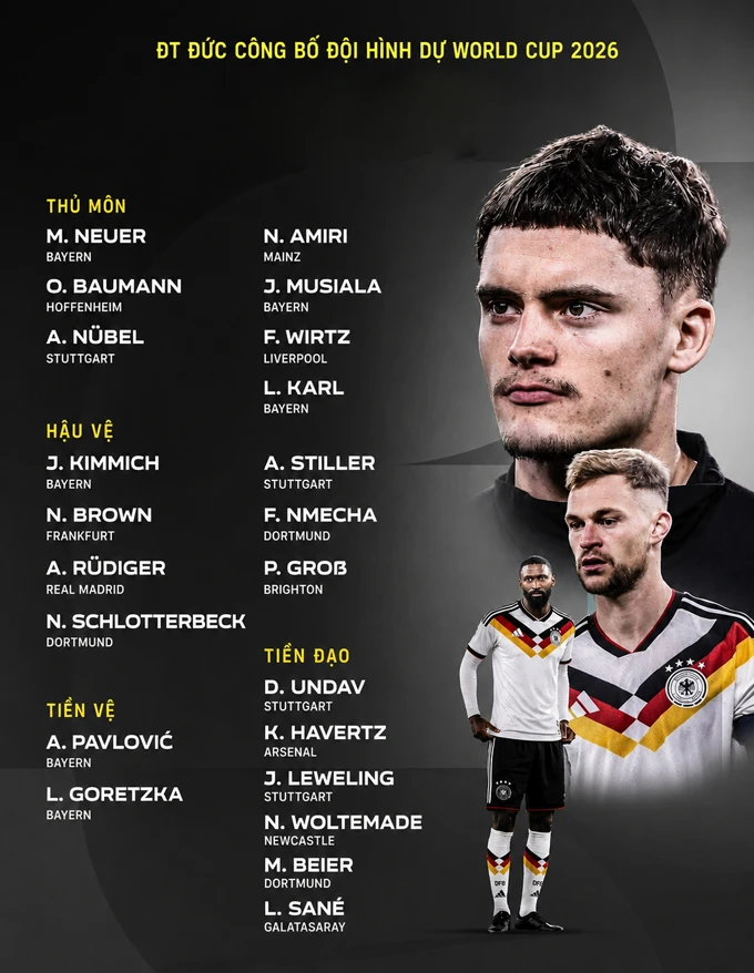 ĐT Đức công bố đội hình dự World Cup 2026: Neuer và Sane góp mặt ĐT Đức công bố đội hình dự World Cup 2026: Neuer và Sane góp mặt