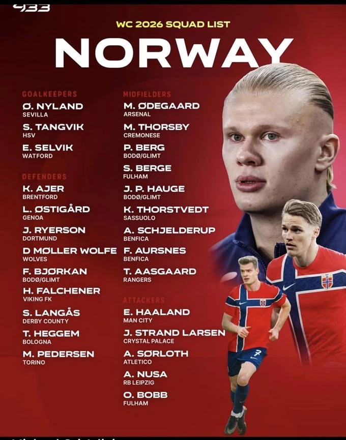 ĐT Na Uy công bố đội hình dự World Cup 2026: Xuất hiện một bất ngờ