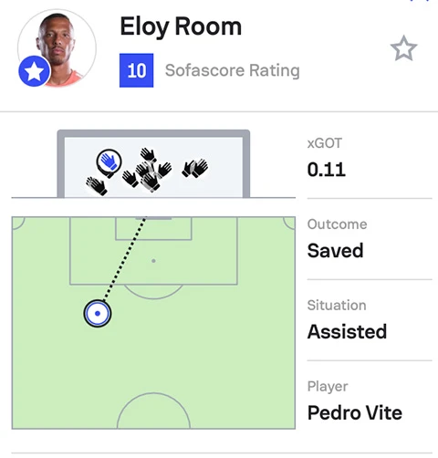 Eloy Room từng khiến Công Phượng ôm hận Eloy Room từng khiến Công Phượng ôm hận