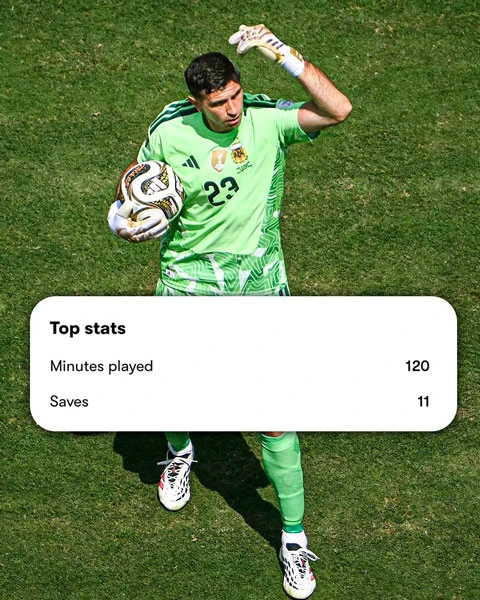 Emiliano Martinez phá kỷ lục World Cup nhưng vẫn không đủ để cứu Argentina