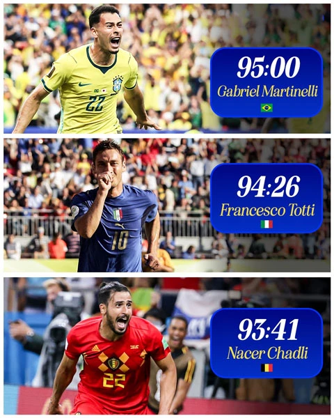 Gabriel Martinelli & bàn thắng đi vào lịch sử World Cup Gabriel Martinelli & bàn thắng đi vào lịch sử World Cup