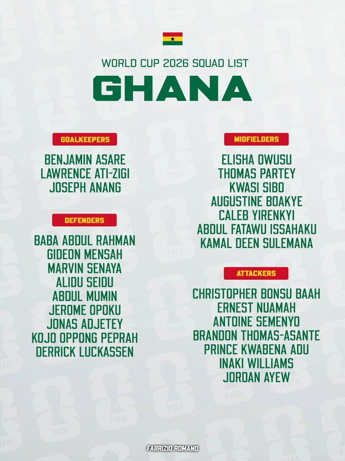 Ghana công bố danh sách dự World Cup 2026 sau hàng loạt ca chấn thương Ghana công bố danh sách dự World Cup 2026 sau hàng loạt ca chấn thương