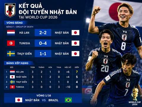 Hành trình World Cup của Nhật Bản là 'lời cảnh tỉnh' cho bóng đá Hàn Quốc Hành trình World Cup của Nhật Bản là 'lời cảnh tỉnh' cho bóng đá Hàn Quốc