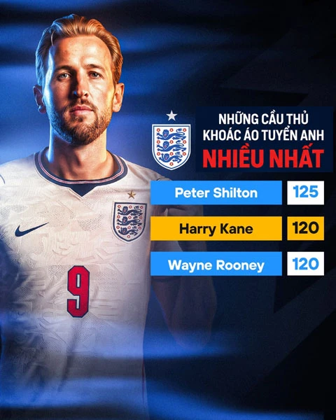Harry Kane cân bằng kỷ lục lịch sử của Wayne Rooney ở tuyển Anh Harry Kane cân bằng kỷ lục lịch sử của Wayne Rooney ở tuyển Anh
