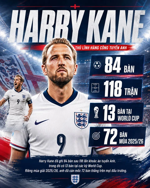 Harry Kane đang 'đóng vai Messi' tại ĐT Anh Harry Kane đang 'đóng vai Messi' tại ĐT Anh
