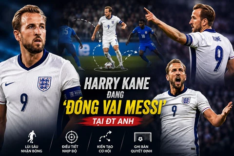 Harry Kane đang 'đóng vai Messi' tại ĐT Anh Harry Kane đang 'đóng vai Messi' tại ĐT Anh
