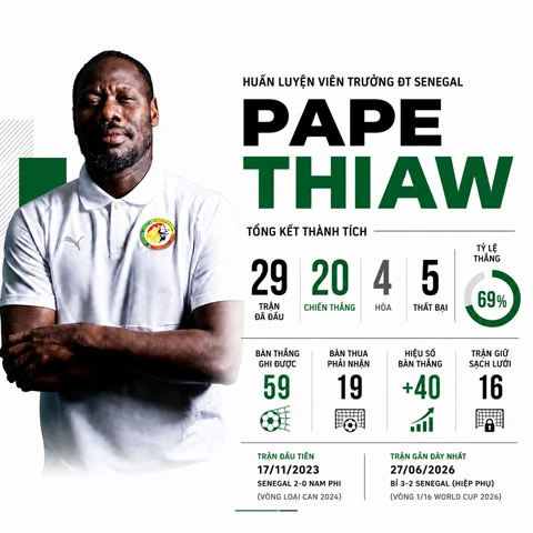 HLV Senegal bị sa thải sau cú sốc ở World Cup 2026