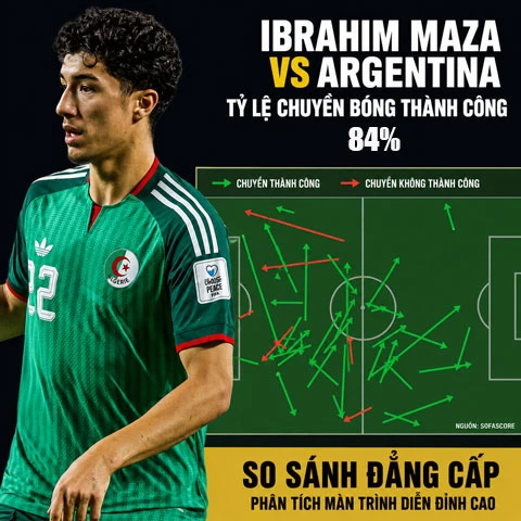 Ibrahim Maza có tiếp tục tỏa sáng sau màn trình diễn ấn tượng trước Argentina? Ibrahim Maza có tiếp tục tỏa sáng sau màn trình diễn ấn tượng trước Argentina?