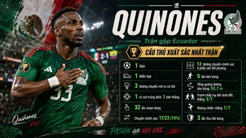 Julian Quinones, 'kẻ vượt mặt Ronaldo' giúp Mexico phá dớp Julian Quinones, 'kẻ vượt mặt Ronaldo' giúp Mexico phá dớp