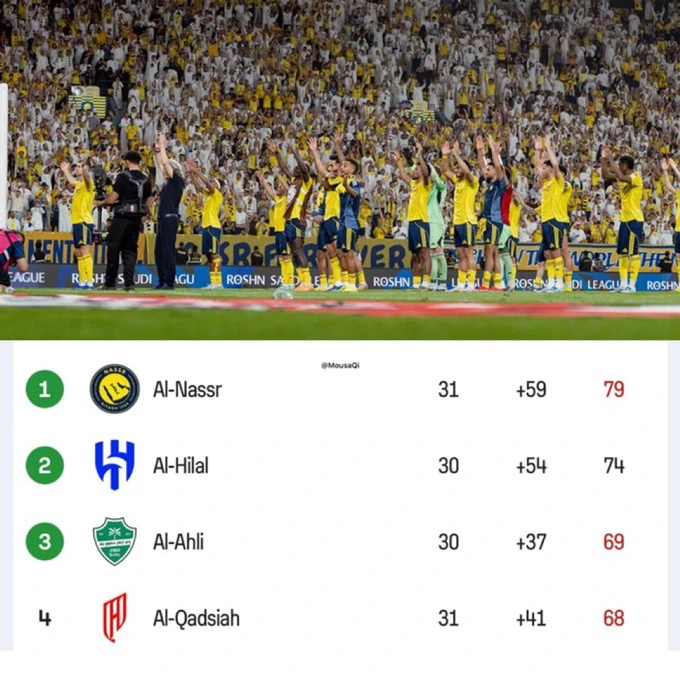 Kết quả Al Qadsiah 3-1 Al Nassr: Ronaldo lại nguy cơ mất cúp Kết quả Al Qadsiah 3-1 Al Nassr: Ronaldo lại nguy cơ mất cúp