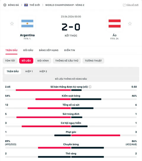 Kết quả Argentina 2-0 Áo: Messi đưa Albiceleste vào vòng 1/16 Kết quả Argentina 2-0 Áo: Messi đưa Albiceleste vào vòng 1/16