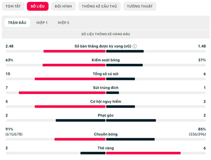 Kết quả Argentina 3-0 Iceland: Messi trở lại và tỏa sáng Kết quả Argentina 3-0 Iceland: Messi trở lại và tỏa sáng