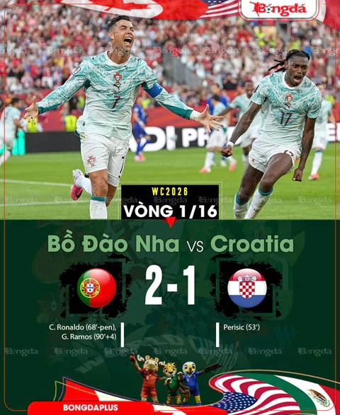 Kết quả Bồ Đào Nha 2-1 Croatia: Ronaldo tỏa sáng giúp Bồ Đào Nha vào vòng 1/8 World Cup Kết quả Bồ Đào Nha 2-1 Croatia: Ronaldo tỏa sáng giúp Bồ Đào Nha vào vòng 1/8 World Cup