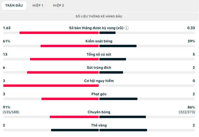 Kết quả Bồ Đào Nha 2-1 Nigeria: Thắng lợi chật vật