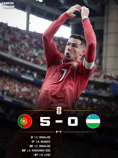 Kết quả Bồ Đào Nha 5-0 Uzbekistan: Màn tỏa sáng của Ronaldo Kết quả Bồ Đào Nha 5-0 Uzbekistan: Màn tỏa sáng của Ronaldo