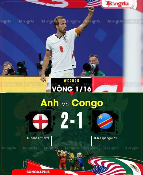 Kết quả bóng đá đêm 1/7, rạng sáng 2/7 tại vòng 1/16 World Cup 2026 Kết quả bóng đá đêm 1/7, rạng sáng 2/7 tại vòng 1/16 World Cup 2026