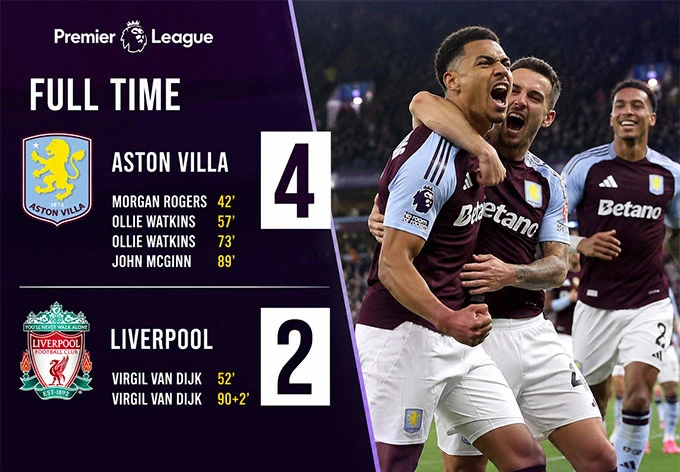 Kết quả bóng đá đêm 15/5, rạng sáng 16/5 tại Premier League, hạng 2 Tây Ban Nha Kết quả bóng đá đêm 15/5, rạng sáng 16/5 tại Premier League, hạng 2 Tây Ban Nha