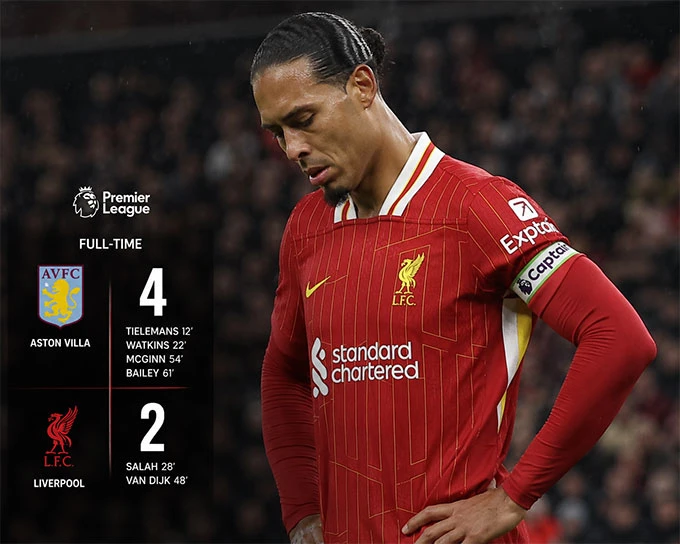 Kết quả bóng đá đêm 15/5, rạng sáng 16/5 tại Premier League, hạng 2 Tây Ban Nha Kết quả bóng đá đêm 15/5, rạng sáng 16/5 tại Premier League, hạng 2 Tây Ban Nha