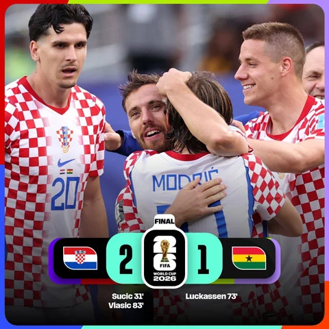 Kết quả bóng đá đêm 27/6, rạng sáng 28/6 tại vòng bảng World Cup 2026 Kết quả bóng đá đêm 27/6, rạng sáng 28/6 tại vòng bảng World Cup 2026