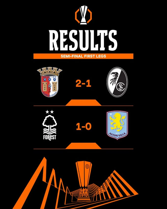 Kết quả bóng đá đêm 30/4, rạng sáng 1/5 tại Europa League, Conference League Kết quả bóng đá đêm 30/4, rạng sáng 1/5 tại Europa League, Conference League