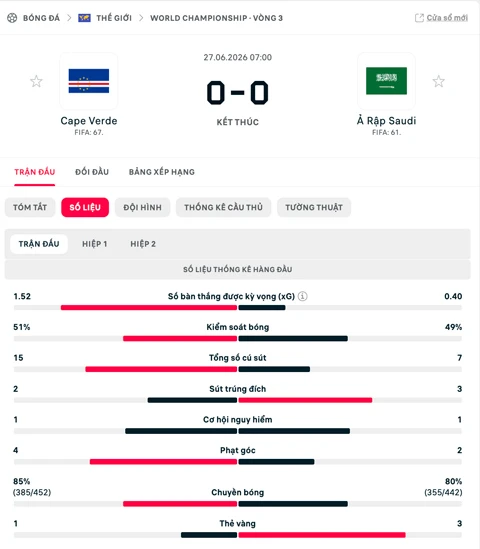 Kết quả Cape Verde 0-0 Saudi Arabia: Chiến tích lịch sử Kết quả Cape Verde 0-0 Saudi Arabia: Chiến tích lịch sử
