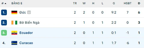Kết quả Ecuador 0-0 Curacao: Vinh danh 'người gác đền' Eloy Room Kết quả Ecuador 0-0 Curacao: Vinh danh 'người gác đền' Eloy Room
