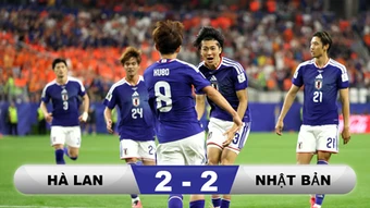 Kết quả Hà Lan 2-2 Nhật Bản: Kiên cường 'Samurai Xanh'