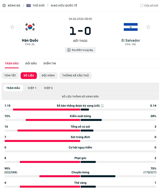 Kết quả Hàn Quốc 1-0 El Salvador: Sẵn sàng cho World Cup Kết quả Hàn Quốc 1-0 El Salvador: Sẵn sàng cho World Cup