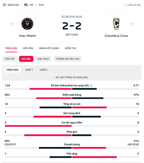 Kết quả Inter Miami 2-2 Columbus Crew: Messi không cứu nổi Casemiro Kết quả Inter Miami 2-2 Columbus Crew: Messi không cứu nổi Casemiro