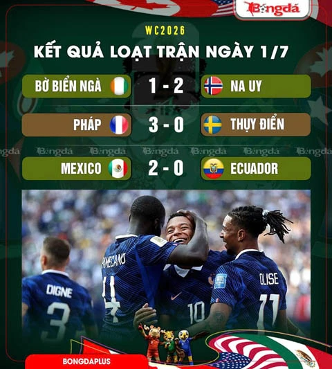 Kết quả Mexico 2-0 Ecuador: Chủ nhà vào vòng 1/8 World Cup 2026 Kết quả Mexico 2-0 Ecuador: Chủ nhà vào vòng 1/8 World Cup 2026