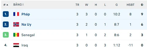 Kết quả Na Uy 1-4 Pháp: Đỉnh cao Dembele