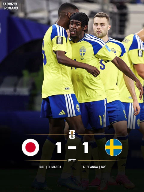 Kết quả Nhật Bản 1-1 Thụy Điển: Nhật Bản gặp Brazil ở vòng 1/16