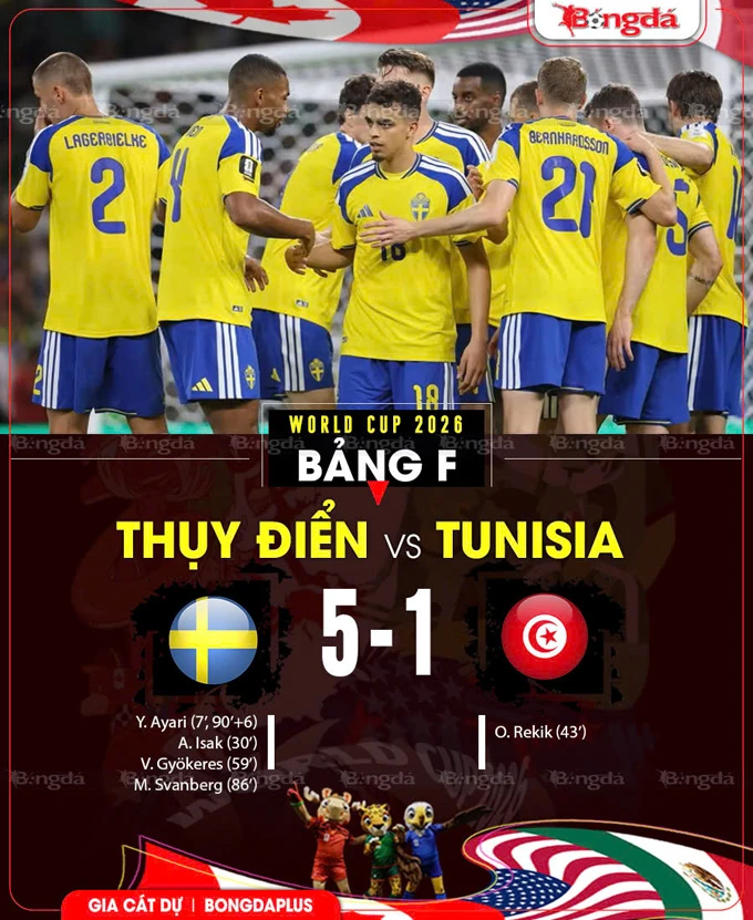 Kết quả Thụy Điển 5-1 Tunisia: Thụy Điển ra quân đại thắng Kết quả Thụy Điển 5-1 Tunisia: Thụy Điển ra quân đại thắng
