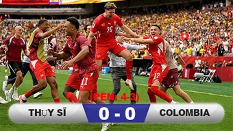 Kết quả Thụy Sĩ 0-0 Colombia (4-3 pen): Thụy Sĩ gặp Argentina tại tứ kết