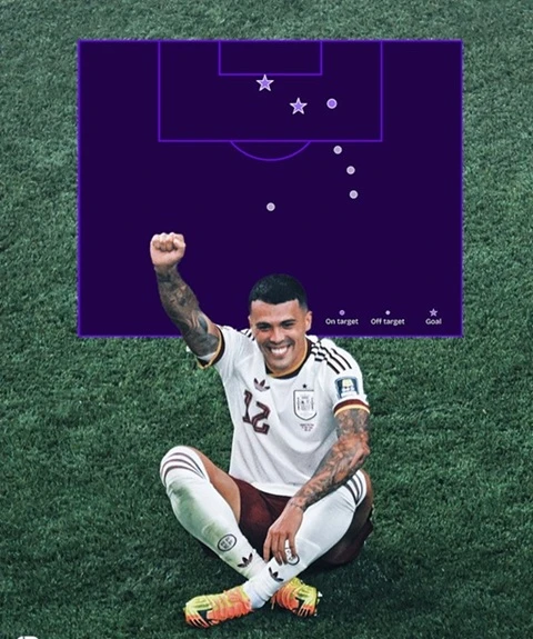 Kỳ World Cup điên rồ của Pedro Porro Kỳ World Cup điên rồ của Pedro Porro
