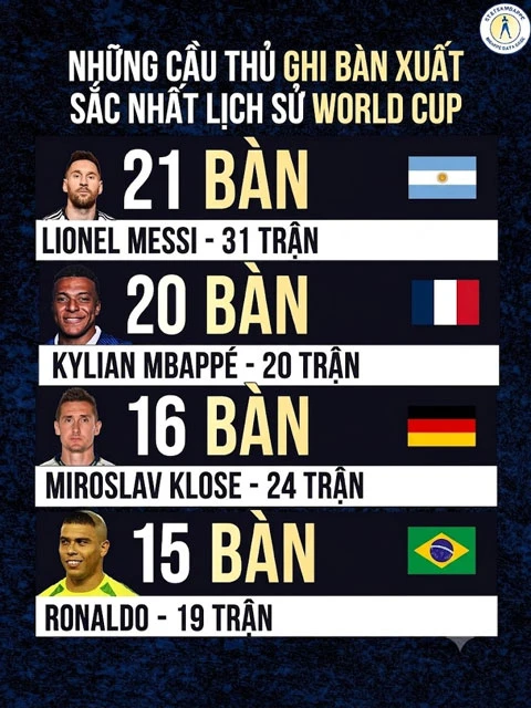 Kylian Mbappe hay hơn Lionel Messi? Kylian Mbappe hay hơn Lionel Messi?