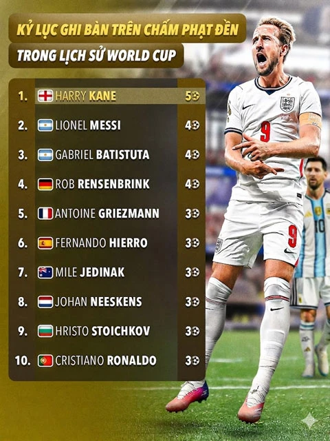 Làm thế nào để ngăn chặn Messi, Mbappe, Haaland hay Kane tại World Cup 2026? Làm thế nào để ngăn chặn Messi, Mbappe, Haaland hay Kane tại World Cup 2026?