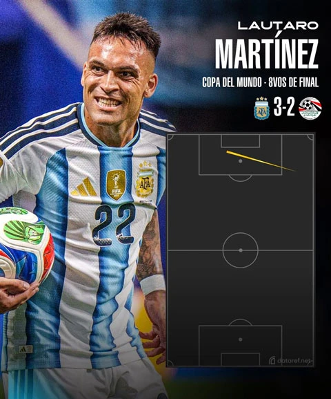 Lautaro Martinez, người hùng 30 phút của Argentina