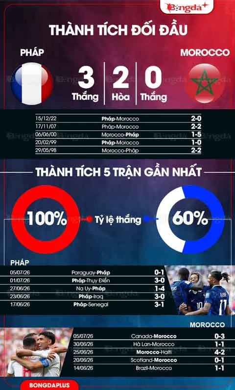 Lịch thi đấu World Cup 2026 ngày 10/7 Lịch thi đấu World Cup 2026 ngày 10/7