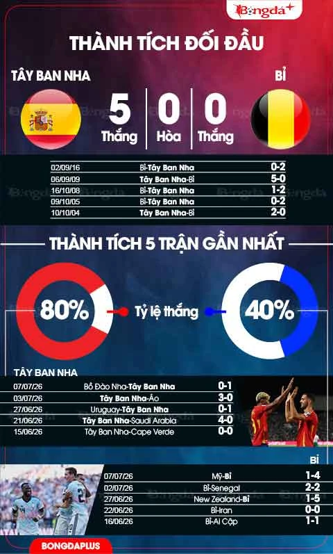 Lịch thi đấu World Cup 2026 ngày 11/7