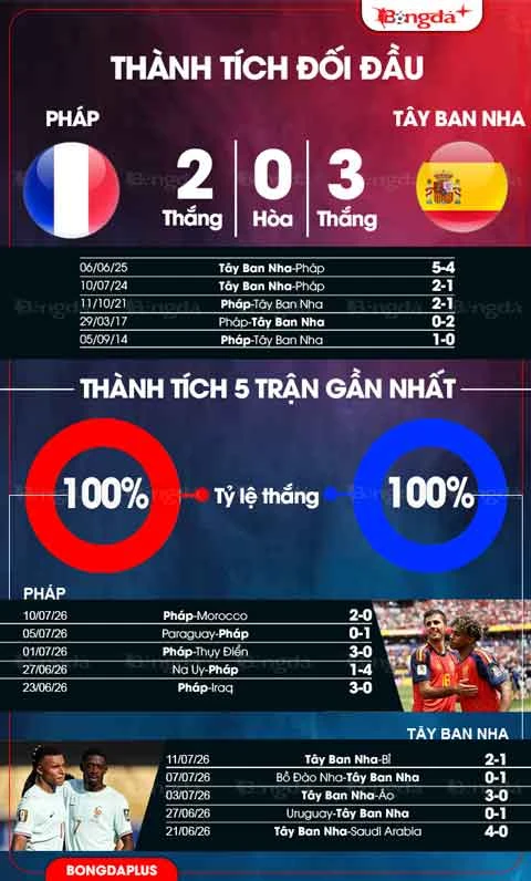 Lịch thi đấu World Cup 2026 ngày 14/7 Lịch thi đấu World Cup 2026 ngày 14/7