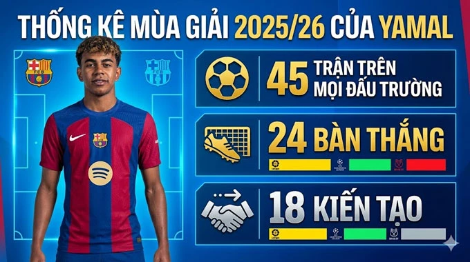 Lionel Messi chỉ ra người kế thừa kỷ nguyên của mình và Ronaldo